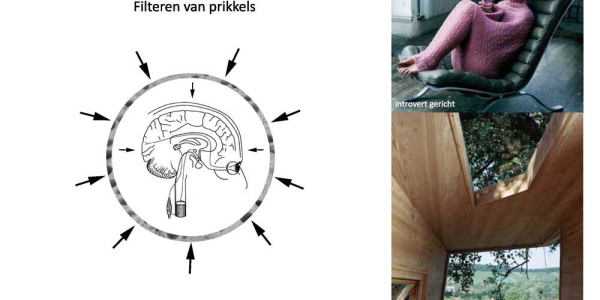 Arjen Reas Architecten - Living In Order